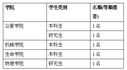 永利集团304官网