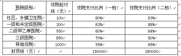 永利集团304官网