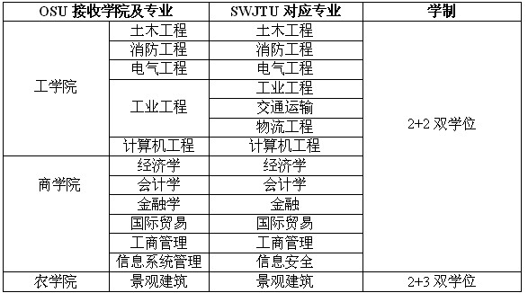永利集团304官网