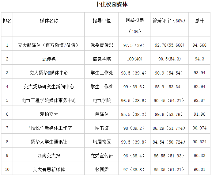 永利集团304官网
