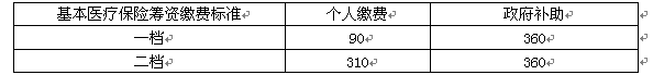 永利集团304官网