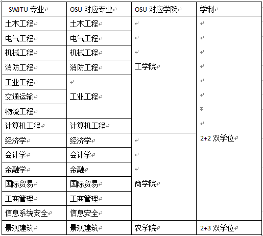 永利集团304官网