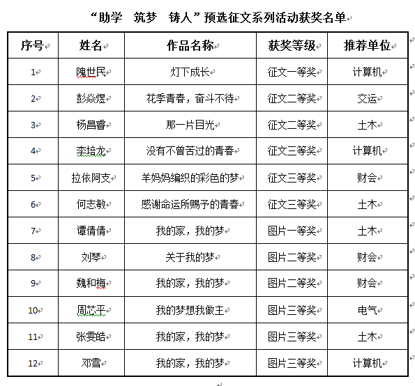 永利集团304官网