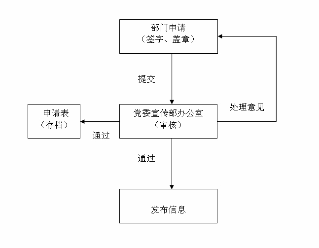 永利集团304官网