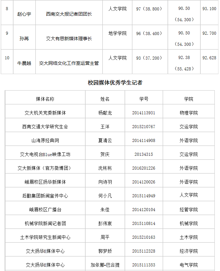 永利集团304官网
