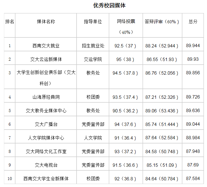 永利集团304官网