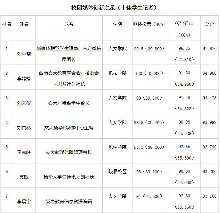 永利集团304官网