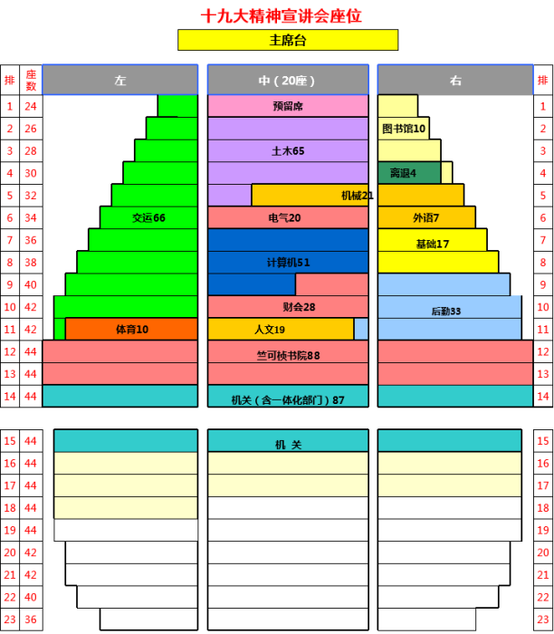 永利集团304官网